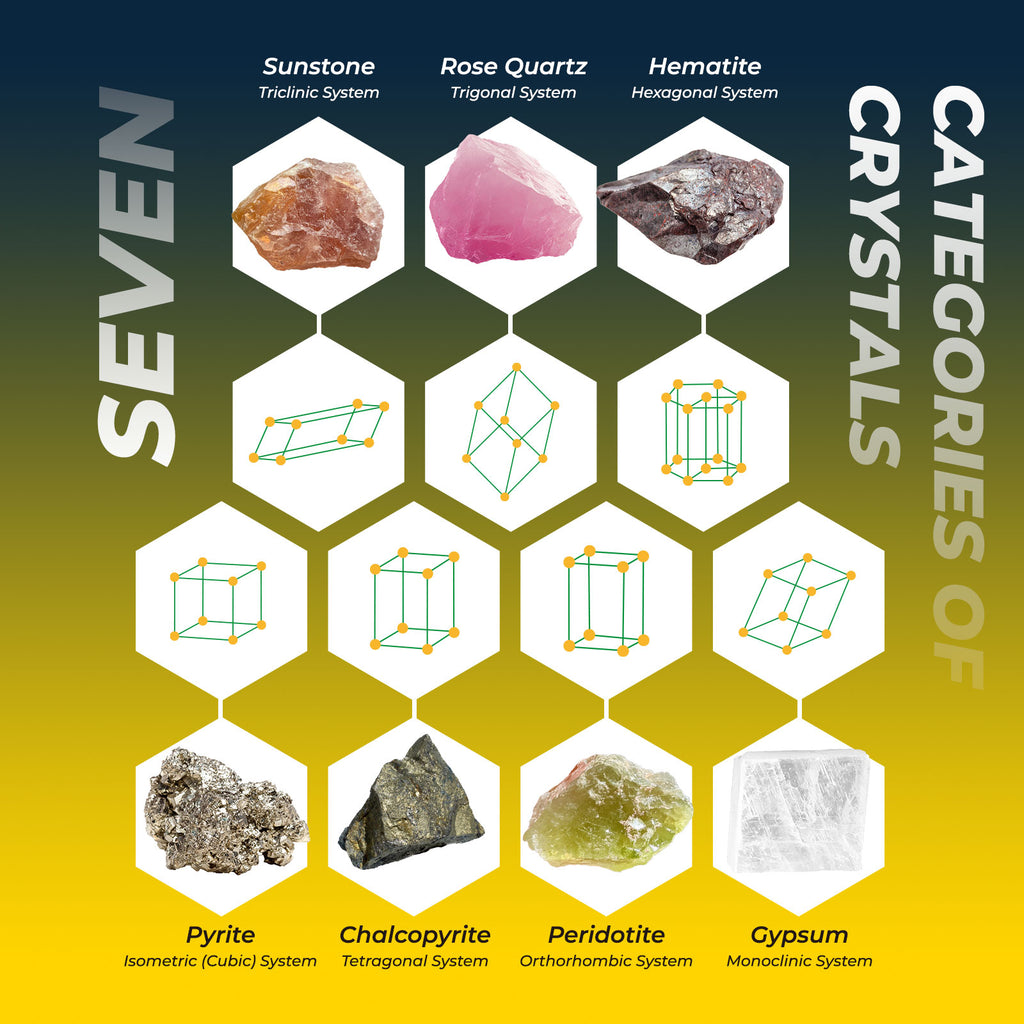 Crystal Mining STEM Dig Kit – 7 Minerals